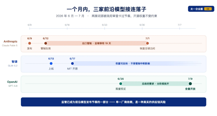 GPT-5.6发布
