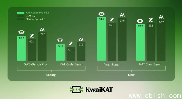KAT-Coder-Pro V2.5