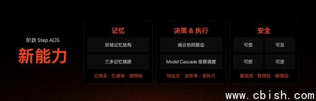 阶跃星辰发布会