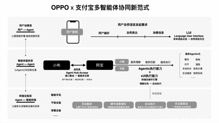 系统版本要求说明