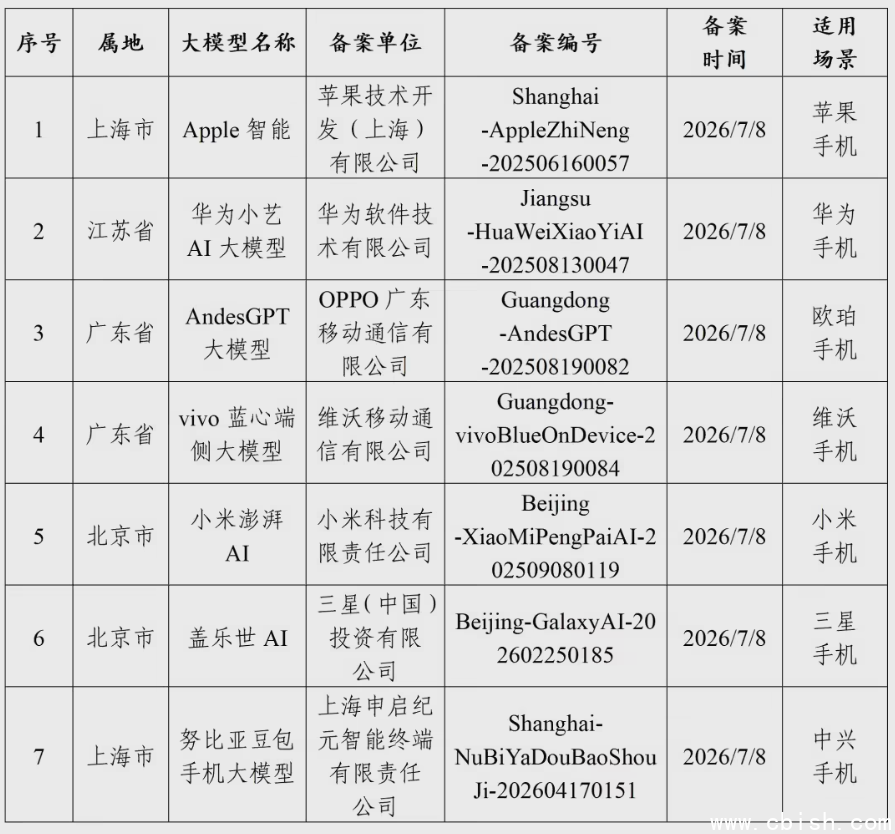 三星Galaxy AI相关图片