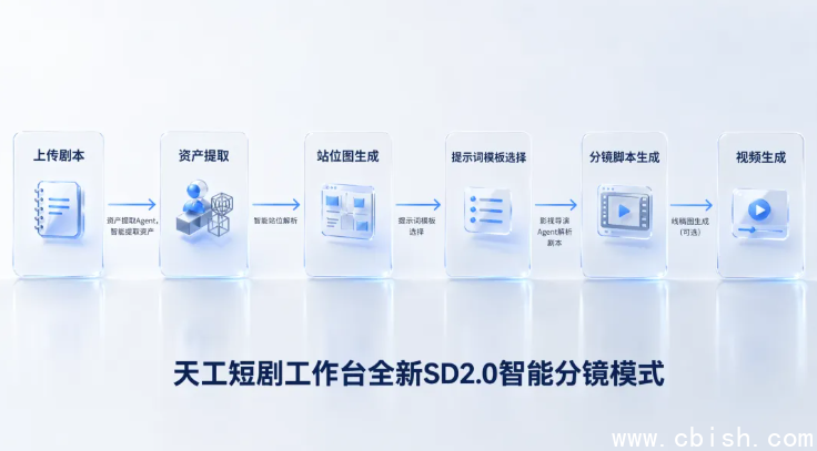 天工短剧工作台界面