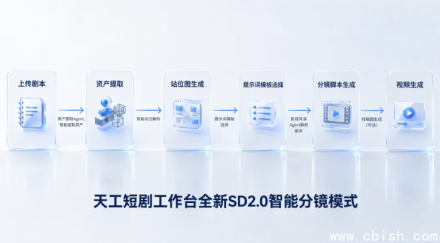 昆仑万维天工短剧工作台上线：Agent智能分镜与无限画布推动AI短剧可控生产