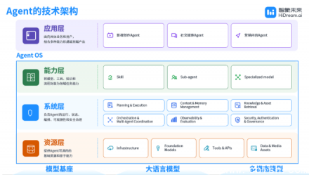 智象未来发布AI视频创作智能体vivago R1：无限时长生成，商业可用率85%