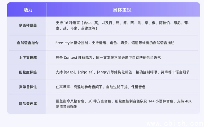 Qwen-Audio-3.0-TTS 模型发布