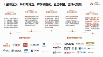 逐际动力张巍：人形机器人大脑已到GPT-3水平，行业正处指数拐点