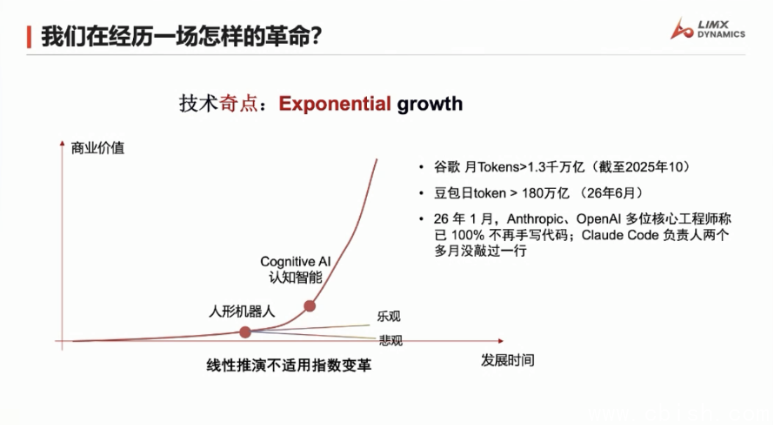 逐际动力展示通用本体与技能叠加商业模式