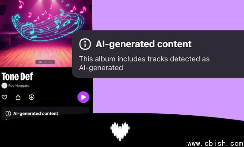 Deezer AI音乐数据图表