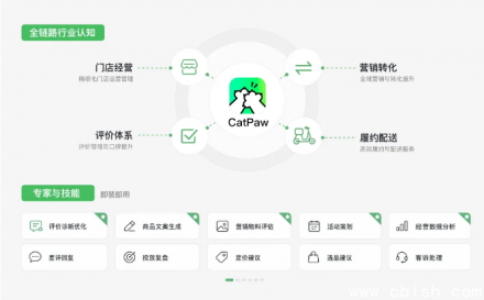 美团发布AI Agent平台CatPaw，自研1.6T参数开源大模型LongCat 2.0