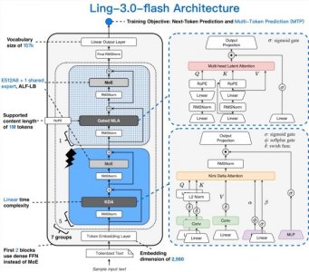蚂蚁发布新一代原生混合推理模型Ling-3.0-Flash