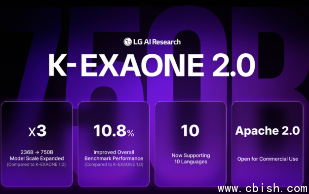 K-EXAONE 2.0 模型发布