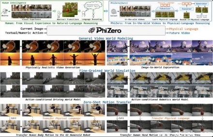 PhiZero：让AI世界模型用＂物理语言＂思考