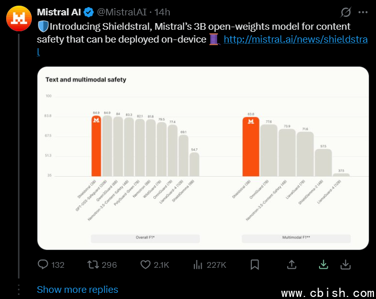 Shieldstral 模型架构示意图