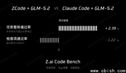 ZCode升级为GLM提供缓存优化：命中率超98%