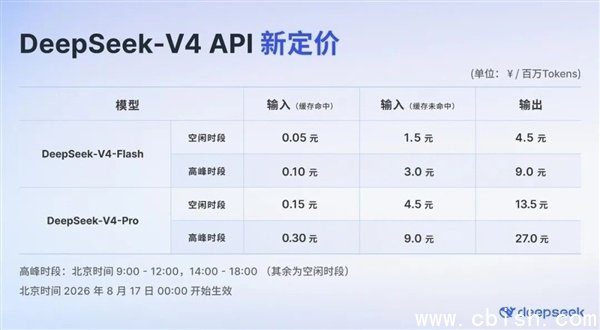 DeepSeek API 峰谷分时计价方案