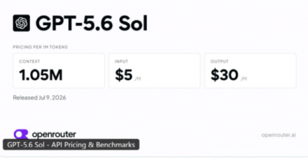 OpenRouter 半价下调 OpenAI GPT-5.6 Sol 模型调用费用