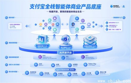 支付宝＂阿宝＂受追捧：商家智能体接入火爆，部分开发需求排至明年