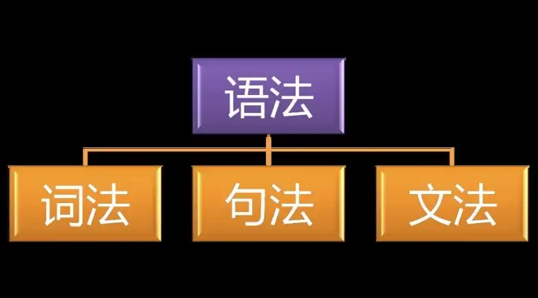 构建英语语法体系：快速掌握英语思维