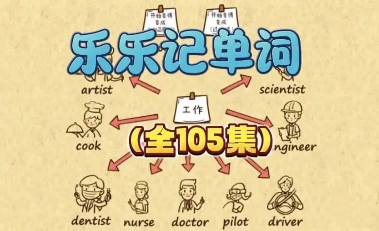 乐乐课堂：趣味背单词1300词（含105集视频课程、PDF练习题及答案）