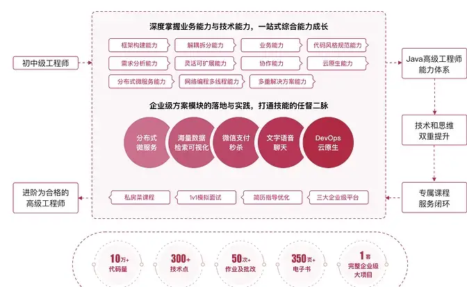Java高级工程师——风间影月