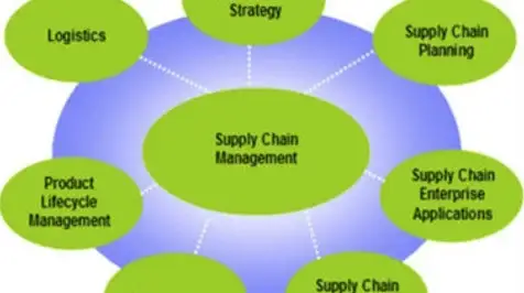 麻省理工学院公开课：供应链管理精讲