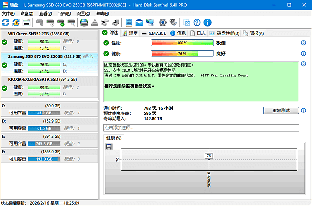Hard Disk Sentinel 软件界面截图